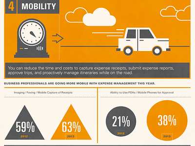 Travel Management circle graph data visulization illustration infographic
