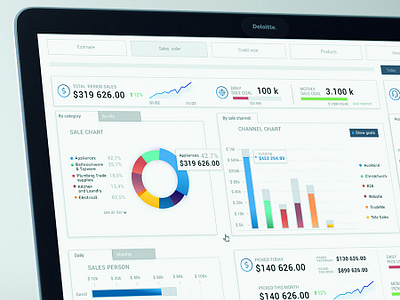 Ux Design charts dashbaord dead interace stats user experience uxdesign