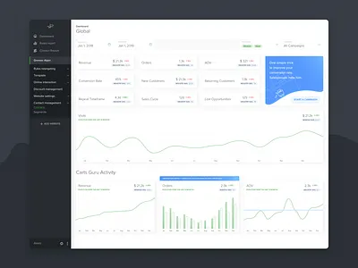 Dashboard carts charts dashboard dashboard design data data analytics design metrics ui ux