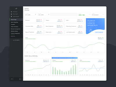 Dashboard carts charts dashboard dashboard design data data analytics design metrics ui ux