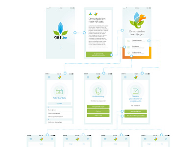 Gas // B2B mobile configurator app app assistance configurator design development front end ios mobile mobile app responsive sketch ui ux ux ui web