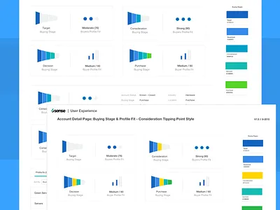 B2B Account Predictive Scoring Visual Design Explorations b2b data analytics icon illustration ui ux visual design