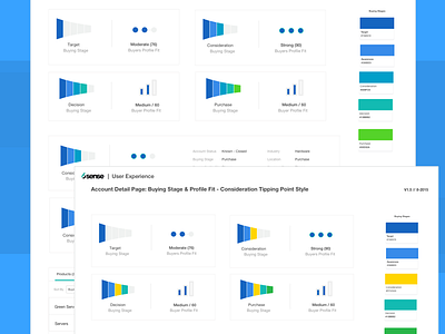 B2B Account Predictive Scoring Visual Design Explorations b2b data analytics icon illustration ui ux visual design