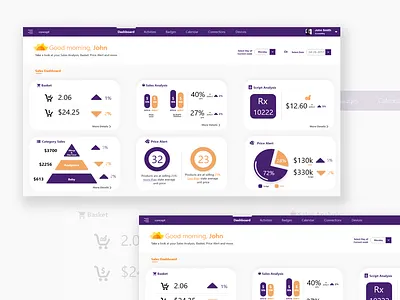 Dasboard dashboard sales graphs webapplication website