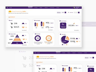 Dasboard dashboard sales graphs webapplication website