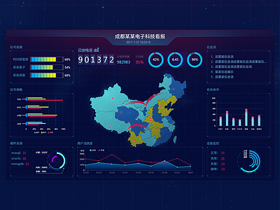 电子大屏数据显示 ui 设计