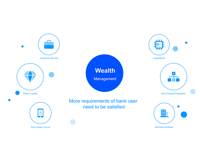 Wealth adobe后效应 ui ux 动画 商标 插图 设计