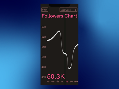 AnalyticsChart analytics chart ui