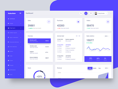 sales analytics dashboard admin analytics dashboard chart clean dashboard dashboard ui finance dashboard form graph menu bar overview saas sleek survey template ui ux webdesign wizard