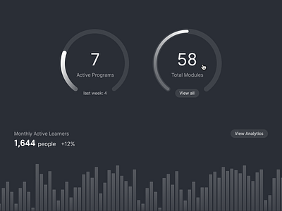 📊 Charts Exploration analytics bar chart chart circle chart clean dark dashboard design exploration minimal simple ui ux wireframe