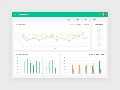 Dashboard android app bar graph branding circles colors dashboard dashboard template dashboard ui garph ios app levels line graph profile project splash screen trending ui ui ux web app web desing welcome screens