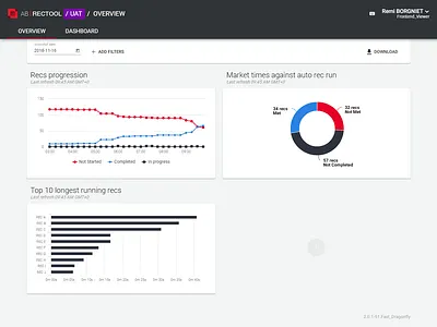 Breaks reconciliation tool - Overview page charts customisable dashboard material material design reconciliation tool table web