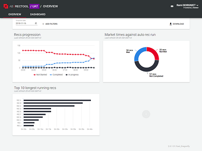 Breaks reconciliation tool - Overview page charts customisable dashboard material material design reconciliation tool table web