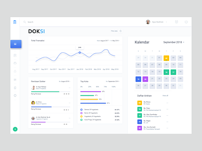 Doksi - Web Dashboard dasboard design hospital ui ux web admin