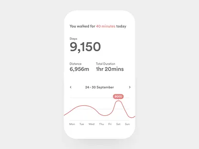 Daily UI 018 analytics analytics chart app chart daily ui daily ui 018 fitness fitness app graph