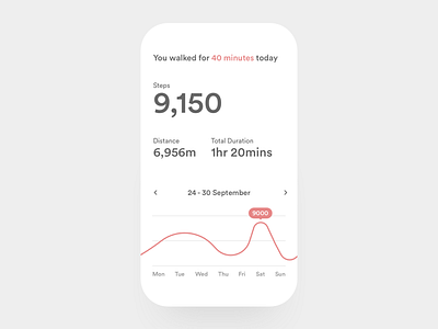 Daily UI 018 analytics analytics chart app chart daily ui daily ui 018 fitness fitness app graph