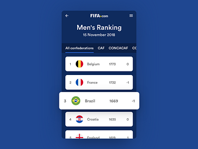 Daily UI 019 app daily ui daily ui 019 fifa football football app leaderboard ranking score scoreboard scorecard scores