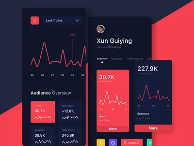 Google Analytics Redesign analytics dashboard design google ios redesign ui