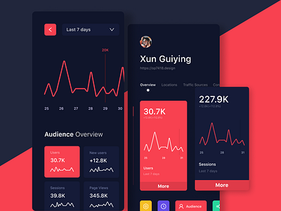 Google Analytics Redesign analytics dashboard design google ios redesign ui