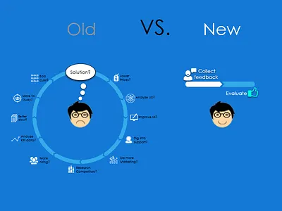 Old vs. New better ux digital projects management old and new user centered design user feedback