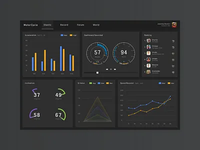 UI Challenge #6/365 app app dashboard bike challange design interface motorbike motorcycle sketch statistic ui uiux