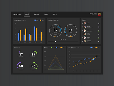 UI Challenge #6/365 app app dashboard bike challange design interface motorbike motorcycle sketch statistic ui uiux