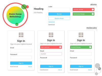 Sign In form Design using Atomic Design Methodoly atomic design atomicchild form design form fields process design simple design typography uidesign ux design vibrant whitespace design