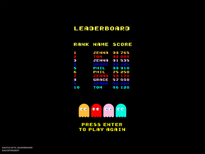 DailyUI 019: Leaderboard dailyui 019 dailyui019 illustration leaderboard old school pac man pacman typography vector art