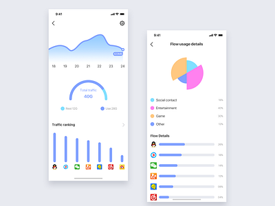 Flow data diagram app ui