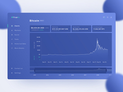 UI concept bitcoin crypto crypto currency currency dashboard design ui uidesign uxui