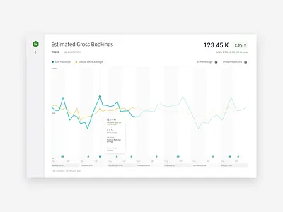 Uber Trend Visualizer annotation charts comparison data data analysis data exploration data platform forecasting insights markers trend visualization