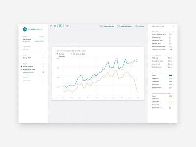 Uber Chartbuilder application builder chart charts dashboard data data exploration data platform editor finance monitoring operation reporting tool visualizations