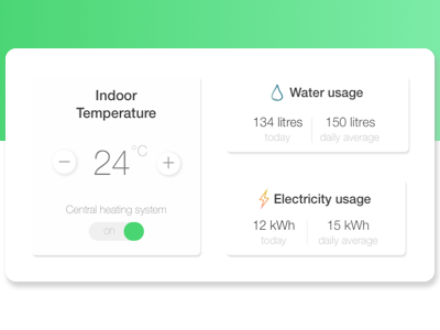 Daily UI #021 - Home Monitoring Dashboard daily 100 dailyui dailyui 021 dashboad design home monitoring dashboard minimalist sketch ui