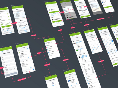 My Account User Flow account address calendar mobile menu my account order details order history payment method reschedule delivery track order ui ui ux user account user centered design user flow user flow ux your account