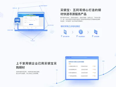 Caigangbao Landing design illustration illustration、visual ui web