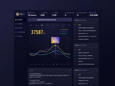 Back-stage management system-PC design typography ui website