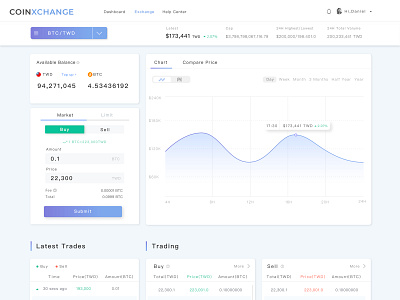 Cryptocurrency Exchange Platform Practice bitcoin cryptocurrency cryptocurrency exchange daily 100 exchange ui web