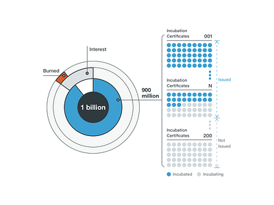 Blockchain Economics date visualization economic illustration ui web