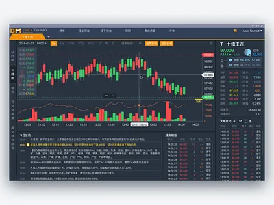 Candlestick Chart - Future Bond Stock - Finance - Desktop Web bond candlestick chart dashboard desktop app finance future stock ui ux web