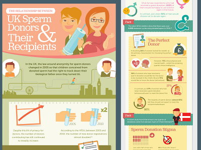 UK Sperm Donors and Their recipients Infographic data collection design flat graph illustration infographic infographic design statistics typography vector