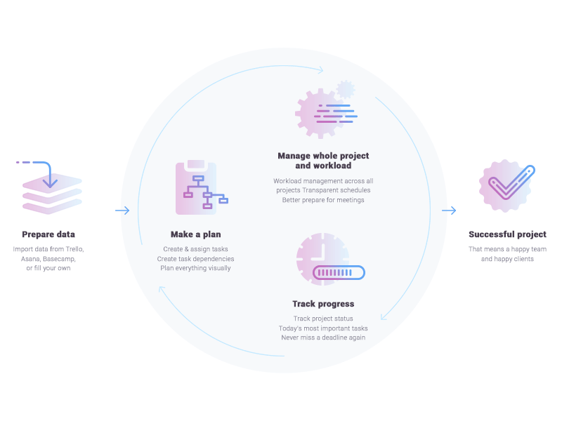 LogicalPlan - app process scheme animation gif gradient icon illustration logicalplan scheme vectror