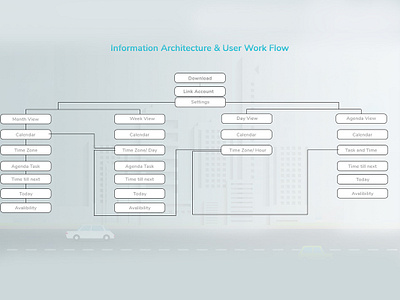 Personal work calendar flow design thinking user analysis user center design user experience user testing