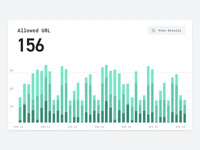 📊 Bar Chart actions analytics bar chart card chart clean component dashboard design graph green minimal phishing simple stacked stats typography ui url ux