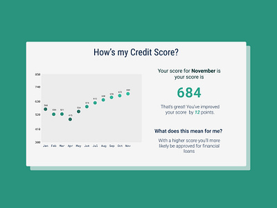 Credit Report analytics chart - Daily UI 018 analytics chart credit daily ui