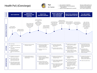 User Journey Map