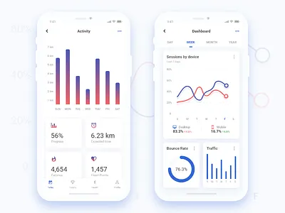 Analytics Screen for Aavi App analytics app chart clean design illustration line chart mobile modern statistics ui user analysis userinterface ux