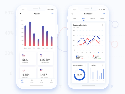 Analytics Screen for Aavi App analytics app chart clean design illustration line chart mobile modern statistics ui user analysis userinterface ux