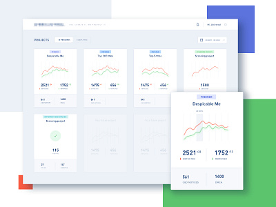 Analytics Dashbaord cinema dashboard dashboard design dashboard flat design data film flat graphic graphics kontrol product project project management scanning ui visualization