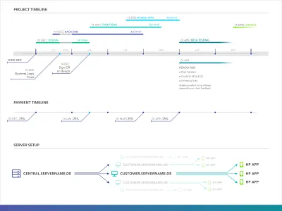 Simple timeline design for a future project design presentation design timeline ui