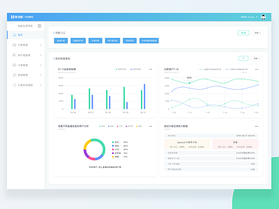 Background data analysis design ui